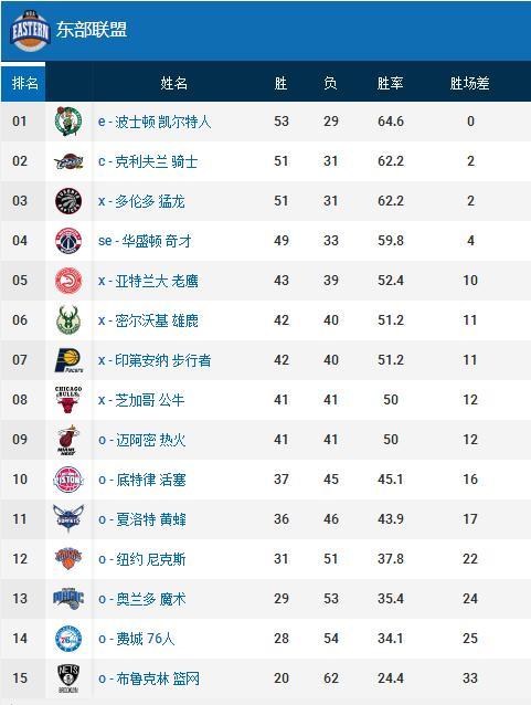 接关系着预